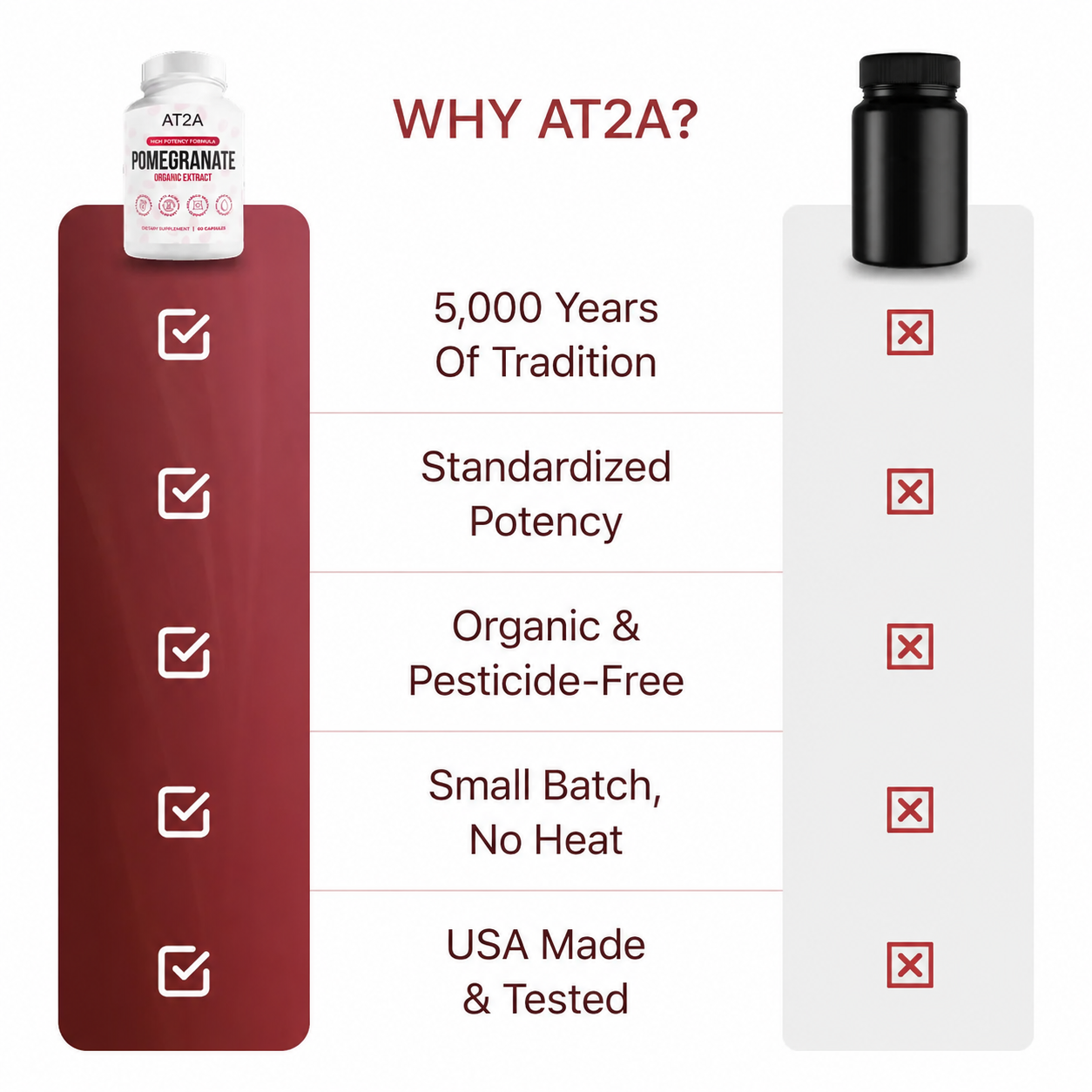 AT2A compared with other pomegranate brands